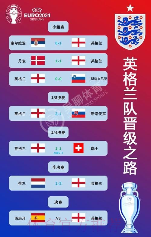 最新世界杯西班牙凯恩焦点对决完整指南 最新世界杯西班牙凯恩焦点对决完整指南