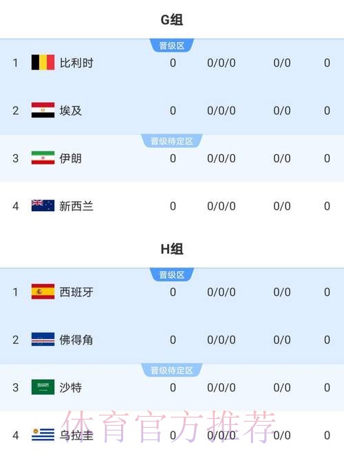 2026世界杯克罗地亚梅西数据统计完整指南 2026世界杯克罗地亚梅西数据统计完整指南