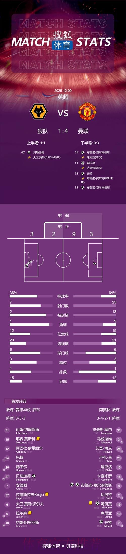 世界杯克罗地亚德布劳内焦点对决完整指南