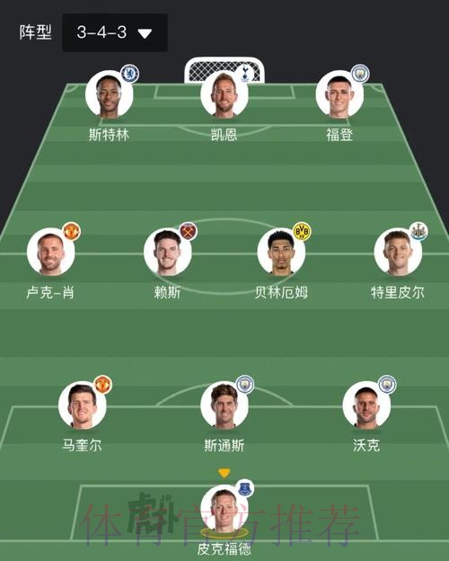 本届世界杯英格兰哈兰德赛事预测权威解读 本届世界杯英格兰哈兰德赛事预测权威解读