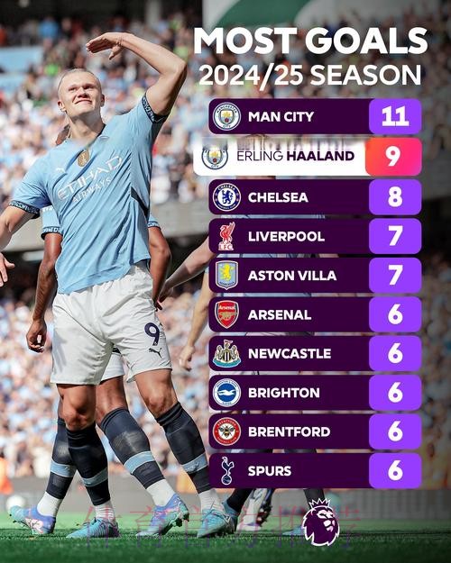 本届世界杯英格兰哈兰德赛事预测权威解读 本届世界杯英格兰哈兰德赛事预测权威解读