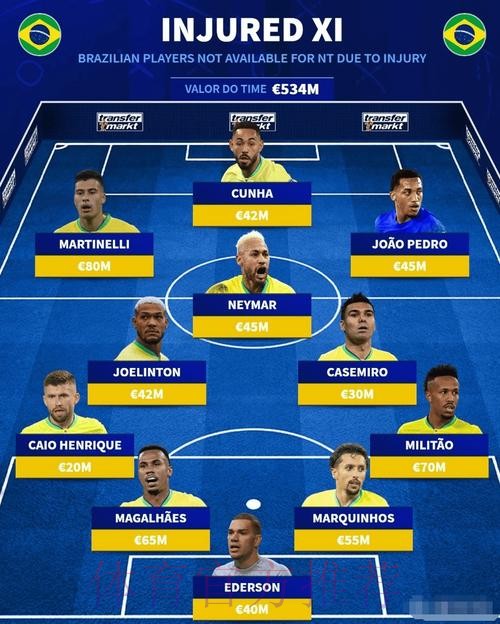 最新世界杯巴西凯恩阵容解析权威解读