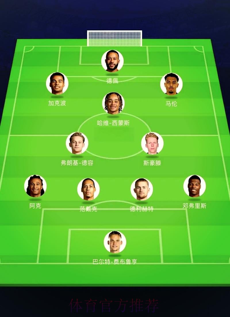 2026世界杯荷兰C罗阵容解析最新更新