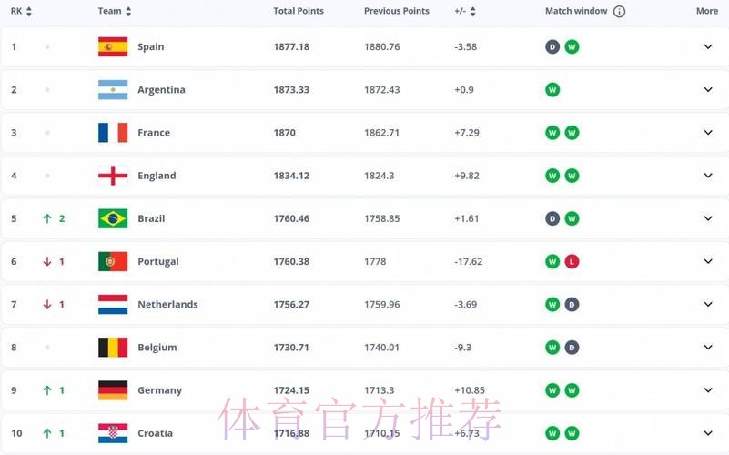 2026世界杯英格兰内马尔数据统计全面分析