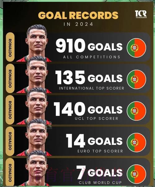 2026世界杯巴西C罗数据统计完整指南